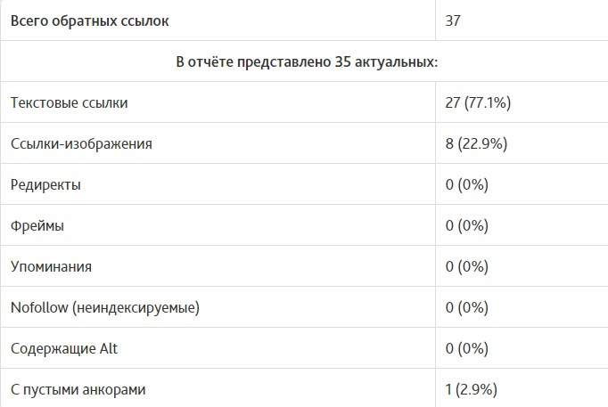 Полная информация по ссылкам на сайт с обратными адресами и анкорами доноров
